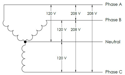 208V Wye 3-Phase AC Power