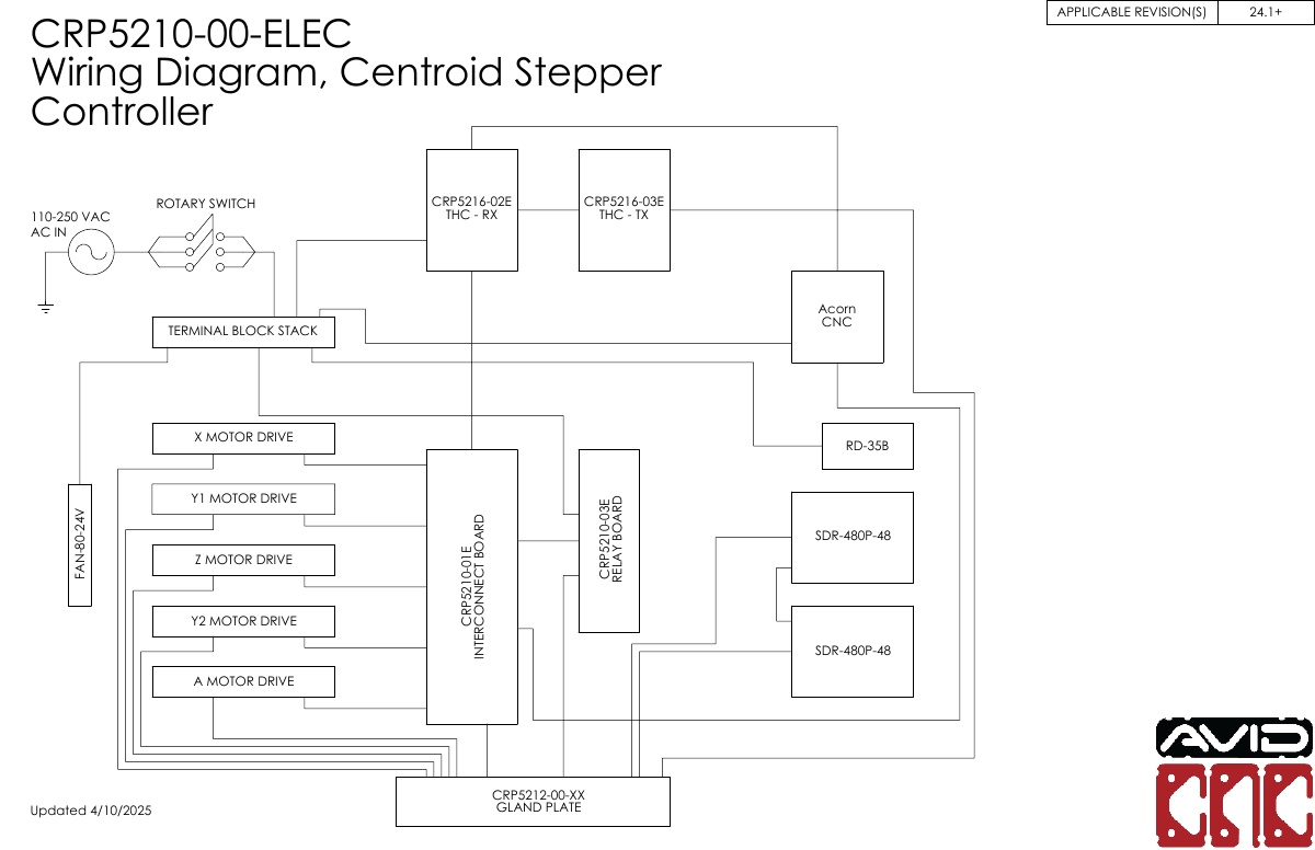 CRP5210-00-ELEC_24.1