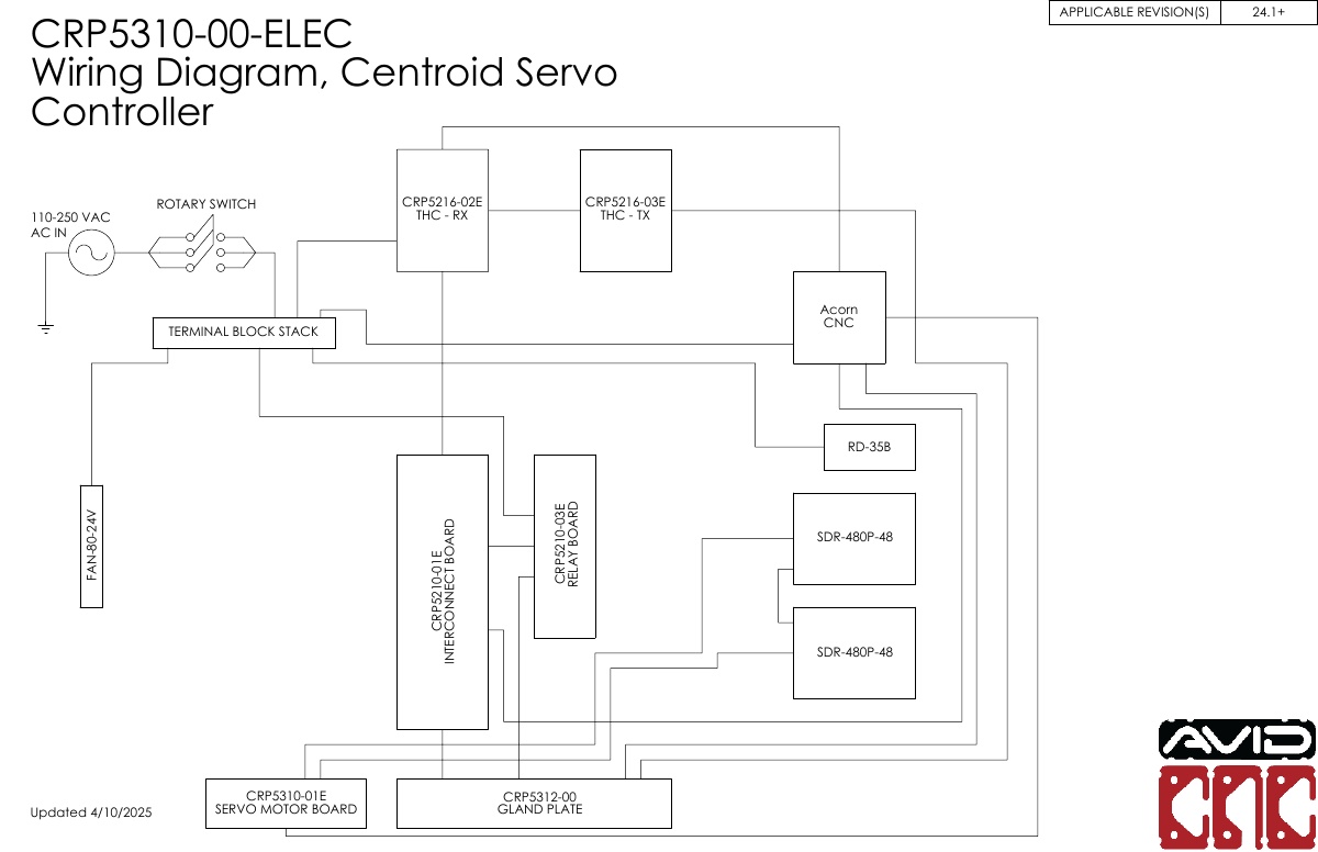 CRP5310-00-ELEC_24.1