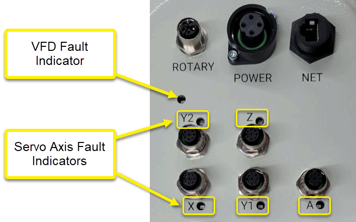 EX Controller Servo Fault Indicators