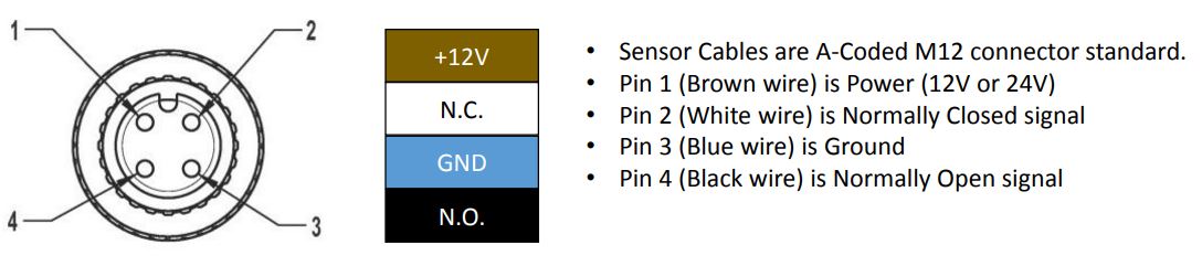 M12 Sensor Cable Pinout