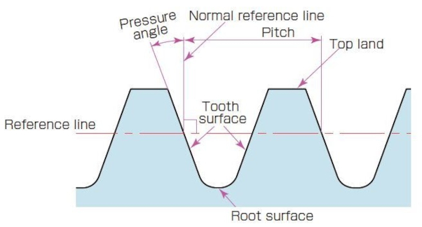 PRO Gear Rack Tooth Profile