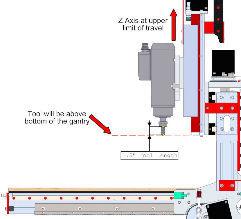 Installation Overview Travel Top