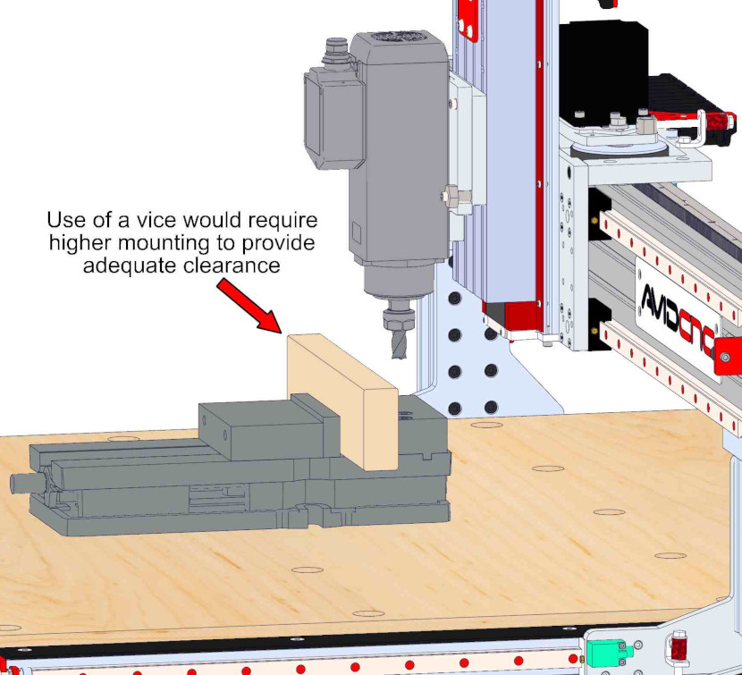 Installation Overview Vice