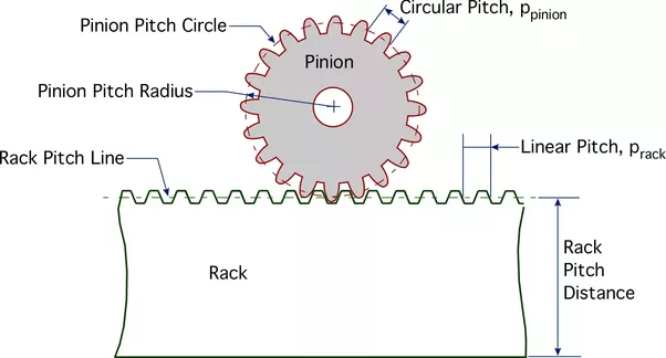 PRO Gear Rack Pitch Circle and Pitch Line