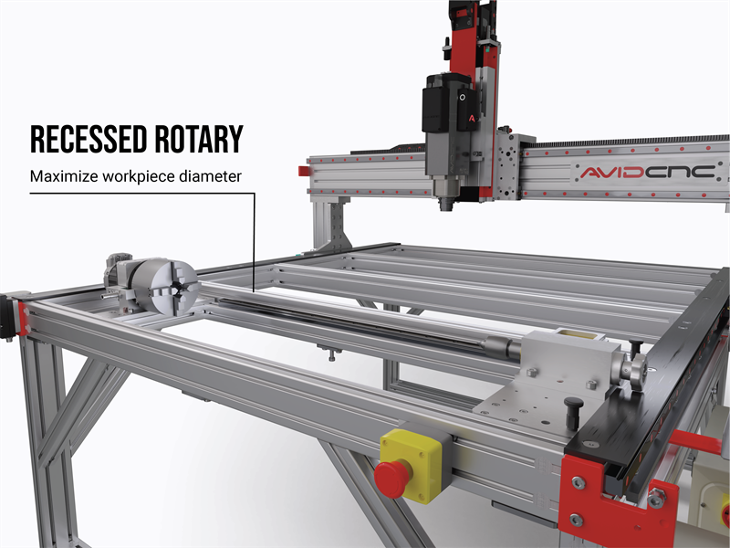 PRO Rotary Recessed